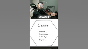 Dominio: Arquitectura Hexagonal#programación #nodejs #arquitecturahexagonal #backend #javascript
