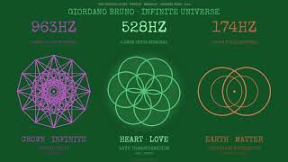 GIORDANO BRUNO · 963HZ · 528HZ · 174HZ · INFINITE UNIVERSE · SACRED GEOMETRY ANCIENT SOLFEGGIO TONES