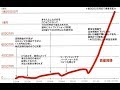 15年以上の投資経験から学んだ、4つの重要な教訓