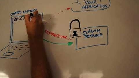 MYOB API team explore what is a Redirect URL?
