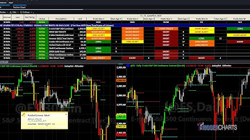 Tutorial - TriggerCharts AutoPilot Alerts - RadarScreen
