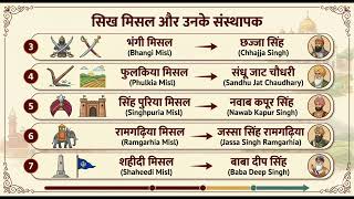 Indian history short notes