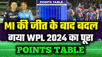 WPL 2024 Points Table Today। RCBW vs MIW After Match Points Table। MIW vs RCBW Highlights।WPL 2024