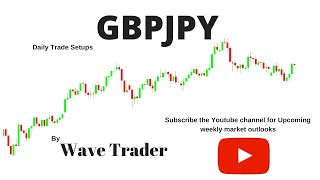 GBPJPY is setting up for breakdown.