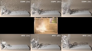 Perceptual Evaluation of Liquid Simulation Methods (SIGGRAPH 2017)