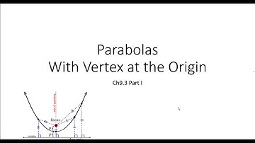 PreCalc 2 9.3 Parabolas with vertex at the origin