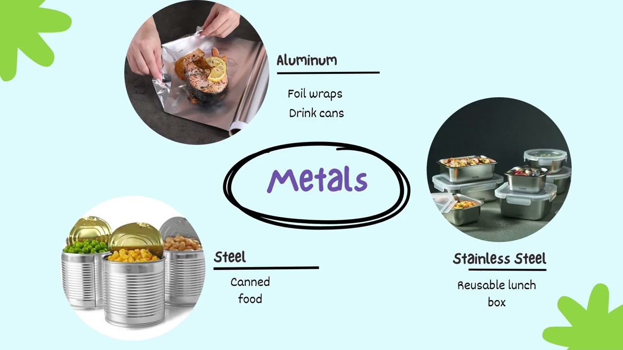 MS1011 Group 5 Project - Selection of Food Packaging Materials