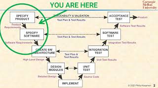L07 02 You Are Here