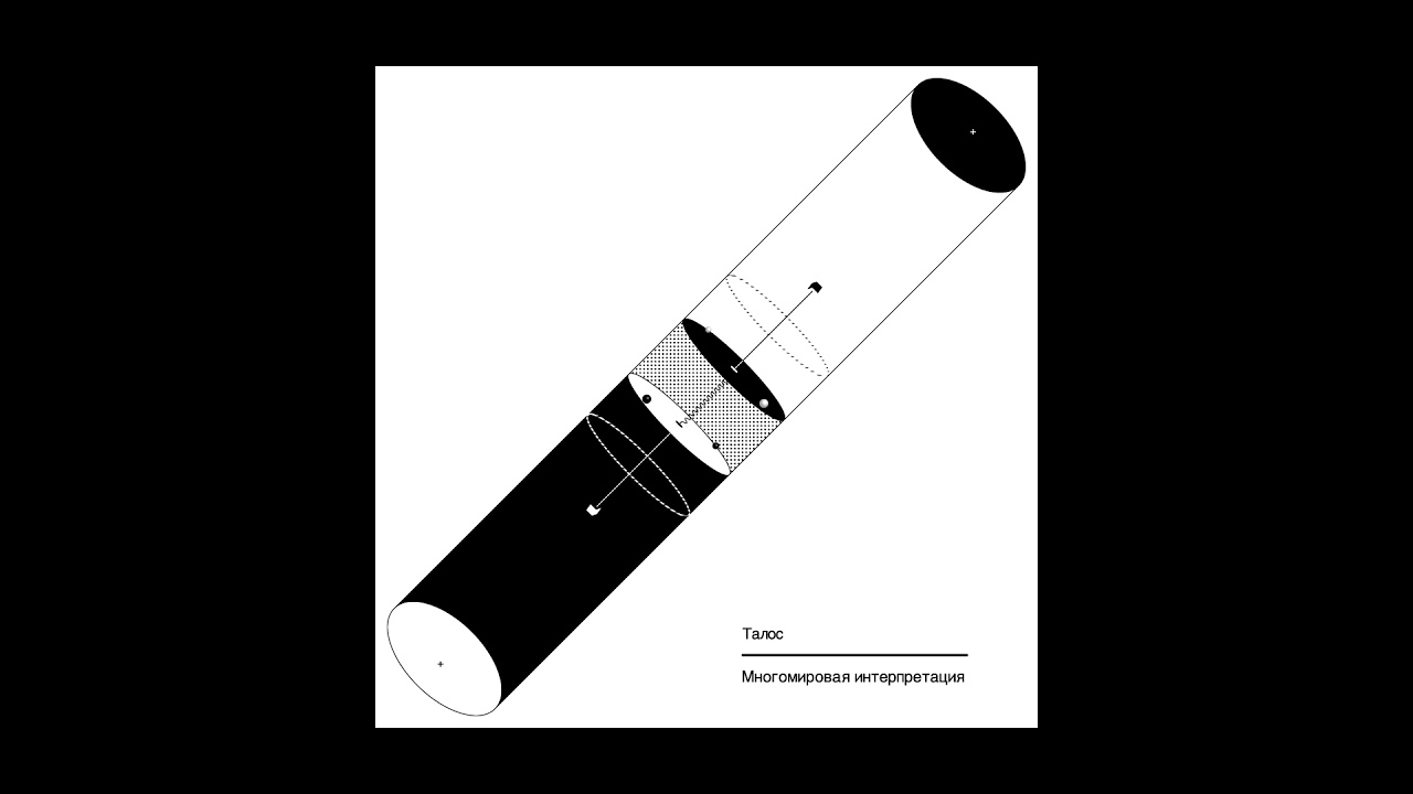 Талос - All Possible Alternative Histories