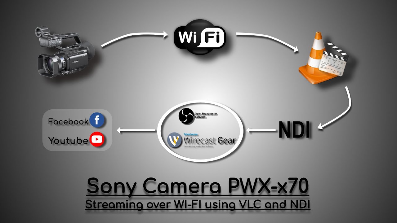 Sony PXW-X70 - WIFI Streaming - OBS Studio - VLC Player - NDI Tools and NDI Plugin