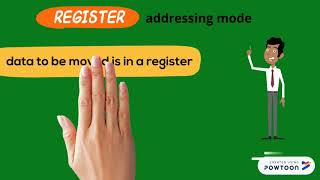 ECE515 ARM Addressing Modes