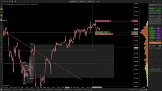 Deepcharts NQ Backtesting - Big Grades - Mean Reverison Breakout Setups