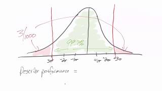 Sigma Levels of Performance