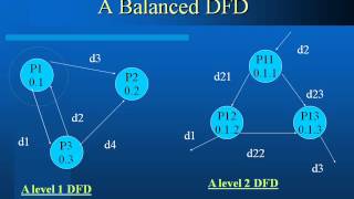 Functional oriented software design Seminar