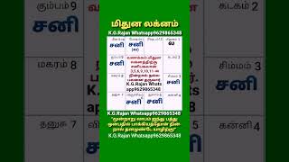 மிதுனத்திற்கு சனியும்,புதனும் K.G.Rajan Whatsapp9629865348 #9629865348 #gemini #saturn #mercury
