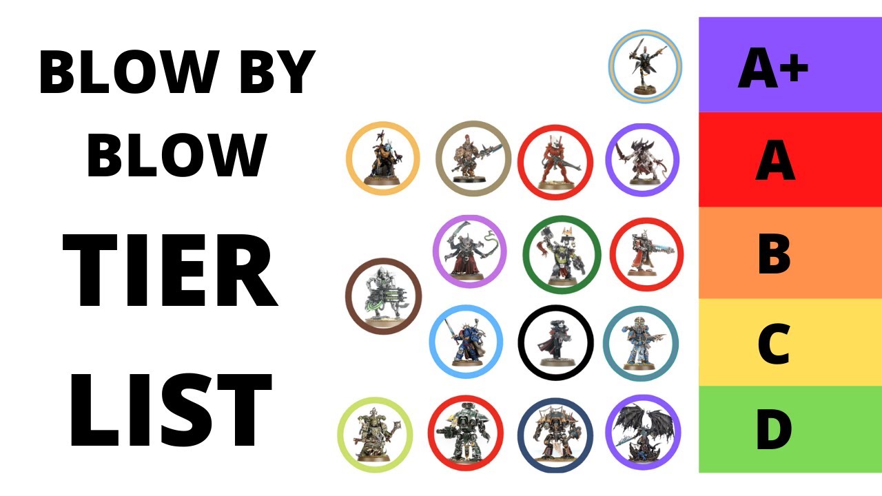 9th Edition Blow by Blow - a Tier List of Armies by Codex Release!