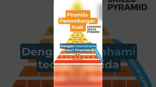 Piramida Perkembangan Anak: Langkah Penting dalam Tumbuh Kembang Optimal