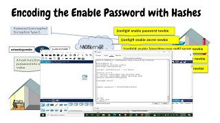 Encrypting and Encoding Cisco IOS Passwords