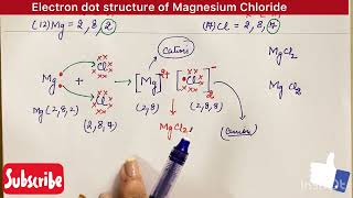 Quick Revisionmgcl2 How To Draw Electron Dot Structure Magnesium Chloride