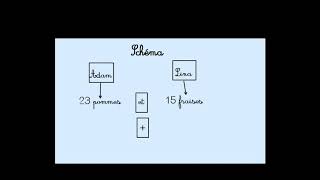 Résolution des problèmes  CP