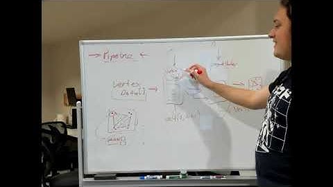 (2023) WebGL/OpenGL basics #1 – Overview of shader programs and the pipeline