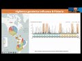Análisis de la temporada 2026 de virus respiratorios en el hemisferio sur de las Américas