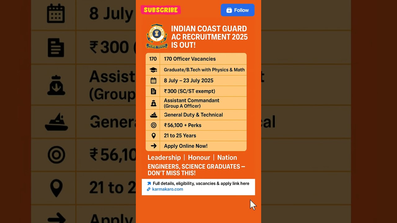 Indian Coast Guard AC Recruitment 2025 