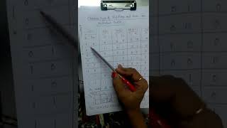 Sequence detector example using mealy modelling