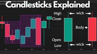 ULTIMATE Candlestick Patterns Trading Guide (PRO INSTANTLY)