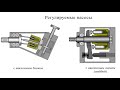 Регулируемый аксиально поршневой насос гидромотор устройство и принцип работы