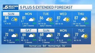 NBC 5 Forecast: Windy and warm weekend