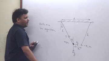 Lecture On MECHANICS AND ELECTROSTATICS Contact +91 7275285810 For IIT/NEET Complete Physics Course