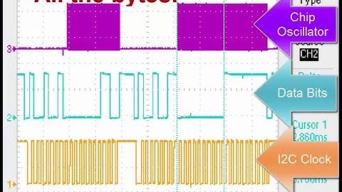 R20161 - I2C on RPI2 - PC8591P - C BCM2835 Library - analog input