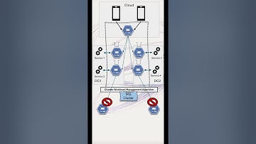IBM MQ Cluster Workload Manager