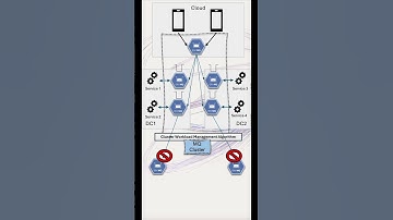 IBM MQ Cluster Workload Manager