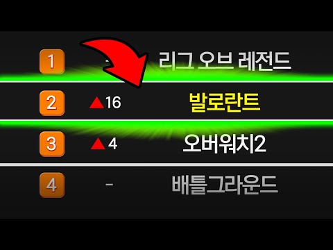 재밌다고 소문나서 <strong>게임순위</strong> 2위까지 역주행한 FPS 게임 ㄷㄷㄷ
