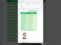 Saat TRIM tidak bisa menghilangkan Kelebihan Spasi #belajarexcel #excel #exceltips