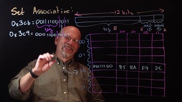 Ep 076: Set-Associative Caches