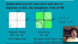 Enforcing the Unity of Space and Time Using Quaternions: 25' on SR and gravity