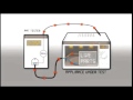 An Introduction to PAT Testing
