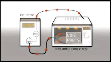 An Introduction to PAT Testing