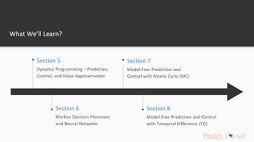 Hands - On Reinforcement Learning with Python: The Course Overview | packtpub.com