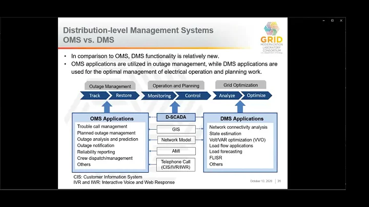 Distribution System Components, Systems and Operations – Part 2 - Midwest DSP #2 (Spanish)
