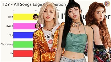 ITZY ~ All Songs Edge Distribution [from DALLA DALLA to NOT SHY]