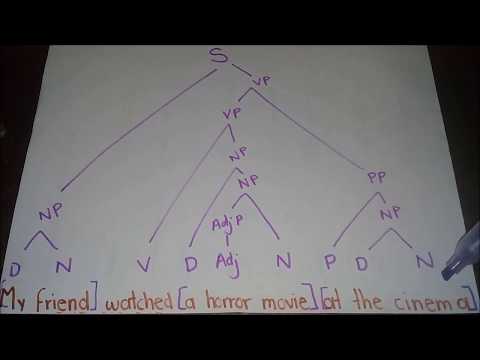 Drawing a syntactic