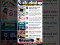 Current Affairs 🔥 | आज की बड़ी खबरें | SSC UPSC Railway Banking Important GK 🇮🇳