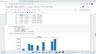 Salary Predictor Machine Learning Model using Python |salary prediction | sklearn model