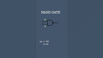 NAND Gate | Logic Gates
