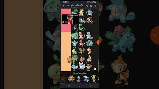 Tierlist pokémon