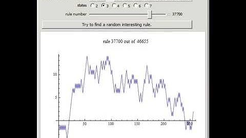 Minimal Model of Simulating Prices of Financial Securities Using an Iterated Finite Automaton